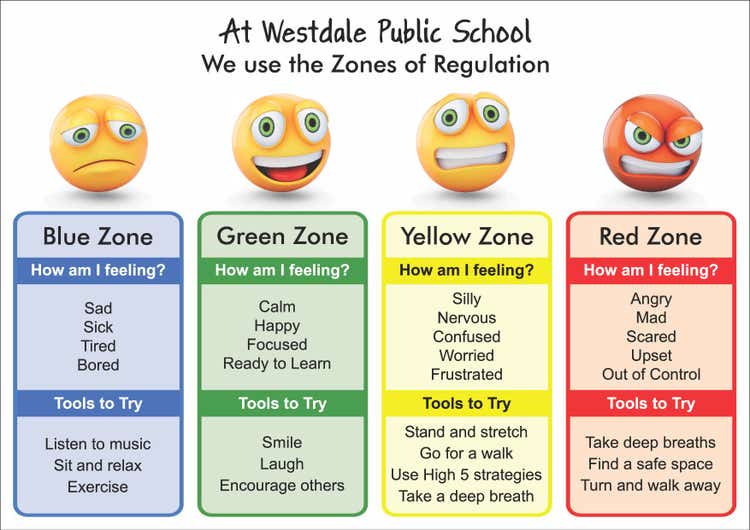 Image of Westdale Public School Zones of Regulation Poster